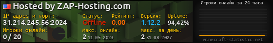 Юзербар 560x90 с графиком игроков онлайн для сервера 31.214.245.56:2024