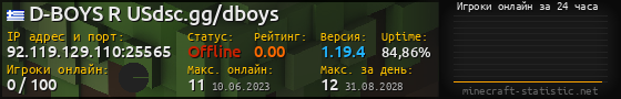 Юзербар 560x90 с графиком игроков онлайн для сервера 92.119.129.110:25565
