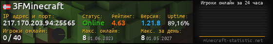 Юзербар 560x90 с графиком игроков онлайн для сервера 217.170.203.94:25565