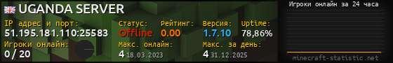 Юзербар 560x90 с графиком игроков онлайн для сервера 51.195.181.110:25583