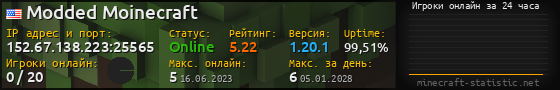 Юзербар 560x90 с графиком игроков онлайн для сервера 152.67.138.223:25565