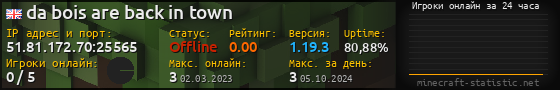 Юзербар 560x90 с графиком игроков онлайн для сервера 51.81.172.70:25565