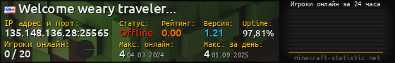 Юзербар 560x90 с графиком игроков онлайн для сервера 135.148.136.28:25565