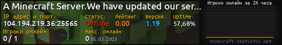 Юзербар 560x90 с графиком игроков онлайн для сервера 104.194.219.36:25565