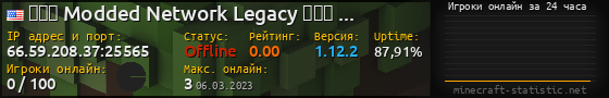 Юзербар 560x90 с графиком игроков онлайн для сервера 66.59.208.37:25565