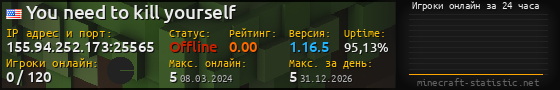 Юзербар 560x90 с графиком игроков онлайн для сервера 155.94.252.173:25565