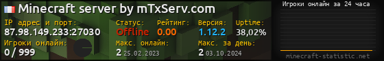 Юзербар 560x90 с графиком игроков онлайн для сервера 87.98.149.233:27030