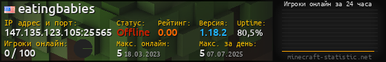 Юзербар 560x90 с графиком игроков онлайн для сервера 147.135.123.105:25565