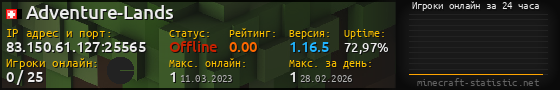 Юзербар 560x90 с графиком игроков онлайн для сервера 83.150.61.127:25565