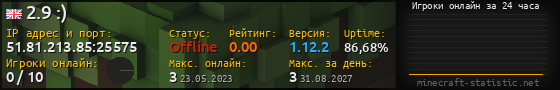 Юзербар 560x90 с графиком игроков онлайн для сервера 51.81.213.85:25575