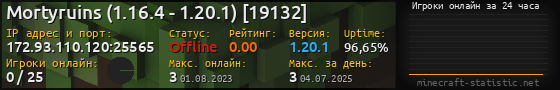 Юзербар 560x90 с графиком игроков онлайн для сервера 172.93.110.120:25565