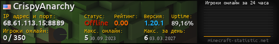 Юзербар 560x90 с графиком игроков онлайн для сервера 68.61.113.15:8889