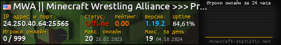 Юзербар 560x90 с графиком игроков онлайн для сервера 24.250.40.64:25565