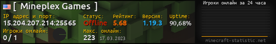 Юзербар 560x90 с графиком игроков онлайн для сервера 15.204.207.214:25565
