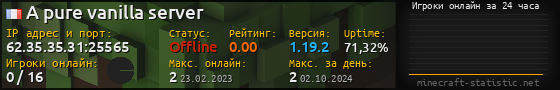 Юзербар 560x90 с графиком игроков онлайн для сервера 62.35.35.31:25565