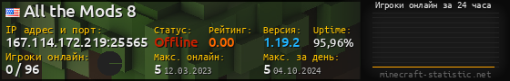 Юзербар 560x90 с графиком игроков онлайн для сервера 167.114.172.219:25565