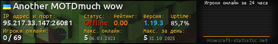 Юзербар 560x90 с графиком игроков онлайн для сервера 95.217.33.147:26081