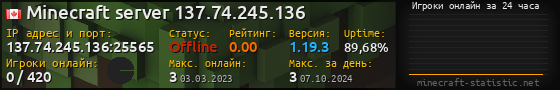 Юзербар 560x90 с графиком игроков онлайн для сервера 137.74.245.136:25565