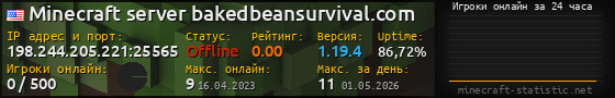 Юзербар 560x90 с графиком игроков онлайн для сервера 198.244.205.221:25565