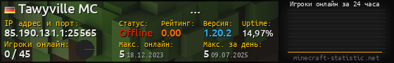 Юзербар 560x90 с графиком игроков онлайн для сервера 85.190.131.1:25565