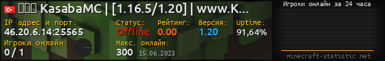 Юзербар 560x90 с графиком игроков онлайн для сервера 46.20.6.14:25565