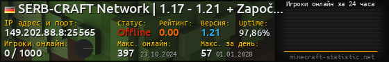 Юзербар 560x90 с графиком игроков онлайн для сервера 149.202.88.8:25565