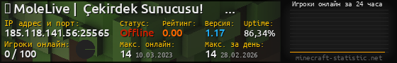 Юзербар 560x90 с графиком игроков онлайн для сервера 185.118.141.56:25565