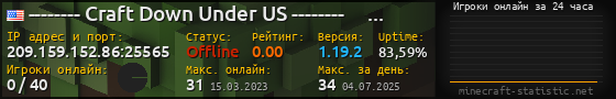 Юзербар 560x90 с графиком игроков онлайн для сервера 209.159.152.86:25565