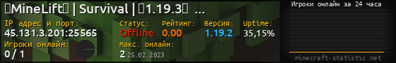 Юзербар 560x90 с графиком игроков онлайн для сервера 45.131.3.201:25565