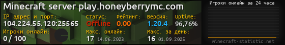 Юзербар 560x90 с графиком игроков онлайн для сервера 104.224.55.120:25565