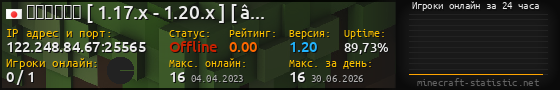 Юзербар 560x90 с графиком игроков онлайн для сервера 122.248.84.67:25565