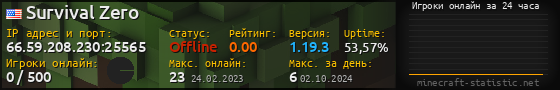Юзербар 560x90 с графиком игроков онлайн для сервера 66.59.208.230:25565