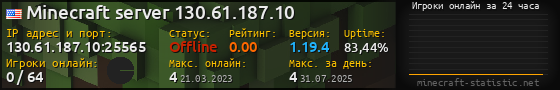 Юзербар 560x90 с графиком игроков онлайн для сервера 130.61.187.10:25565