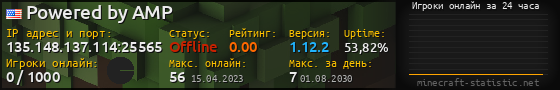 Юзербар 560x90 с графиком игроков онлайн для сервера 135.148.137.114:25565