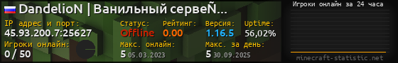 Юзербар 560x90 с графиком игроков онлайн для сервера 45.93.200.7:25627