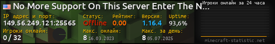 Юзербар 560x90 с графиком игроков онлайн для сервера 149.56.249.121:25565