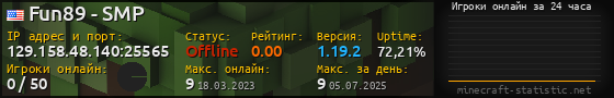 Юзербар 560x90 с графиком игроков онлайн для сервера 129.158.48.140:25565