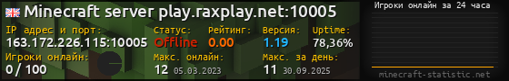 Юзербар 560x90 с графиком игроков онлайн для сервера 163.172.226.115:10005
