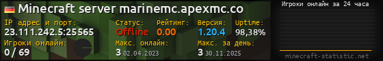 Юзербар 560x90 с графиком игроков онлайн для сервера 23.111.242.5:25565