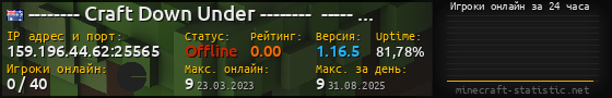 Юзербар 560x90 с графиком игроков онлайн для сервера 159.196.44.62:25565