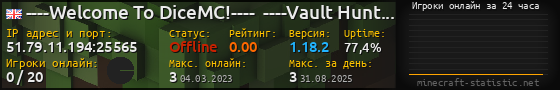 Юзербар 560x90 с графиком игроков онлайн для сервера 51.79.11.194:25565