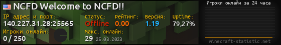 Юзербар 560x90 с графиком игроков онлайн для сервера 140.227.31.28:25565