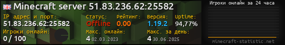 Юзербар 560x90 с графиком игроков онлайн для сервера 51.83.236.62:25582