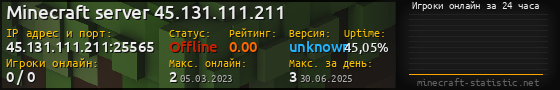 Юзербар 560x90 с графиком игроков онлайн для сервера 45.131.111.211:25565