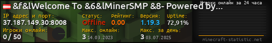 Юзербар 560x90 с графиком игроков онлайн для сервера 37.187.149.30:8008