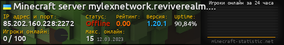 Юзербар 560x90 с графиком игроков онлайн для сервера 85.202.160.228:2272