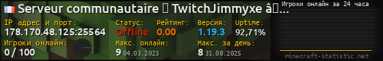 Юзербар 560x90 с графиком игроков онлайн для сервера 178.170.48.125:25564