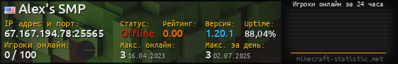 Юзербар 560x90 с графиком игроков онлайн для сервера 67.167.194.78:25565