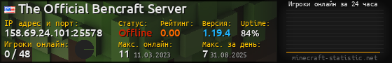 Юзербар 560x90 с графиком игроков онлайн для сервера 158.69.24.101:25578