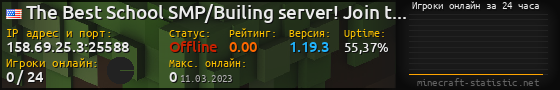 Юзербар 560x90 с графиком игроков онлайн для сервера 158.69.25.3:25588